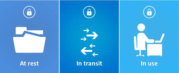 Data Encryption In Azure
